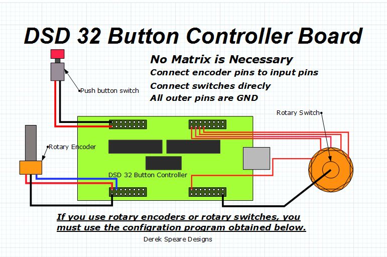 Button box simracing (32 inputs)