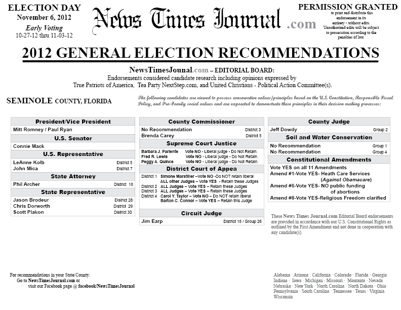 Harris and trump polls now