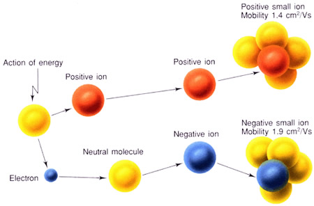 oxygen ion